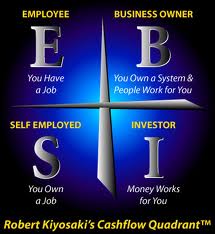 cashflow quadrant versi indonesia